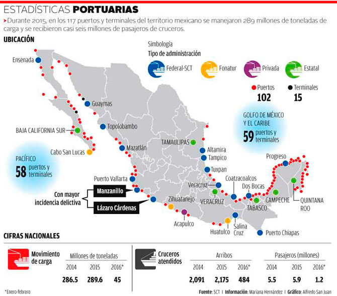 México | La Marina, lista para tomar el control de los puertos